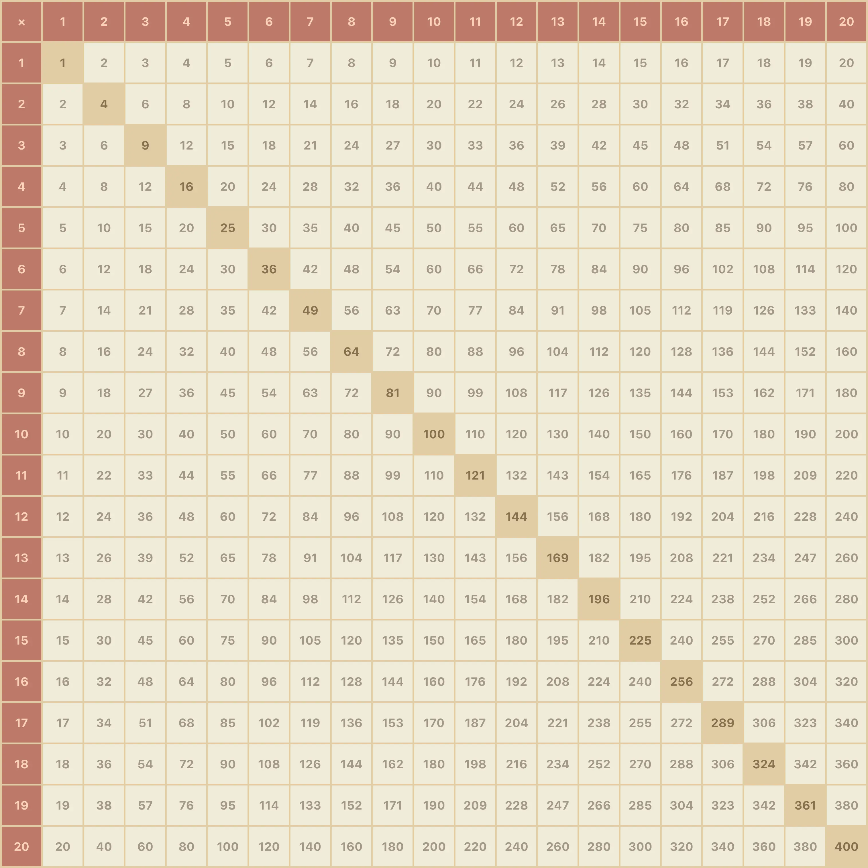 Multiplication Chart 20x20